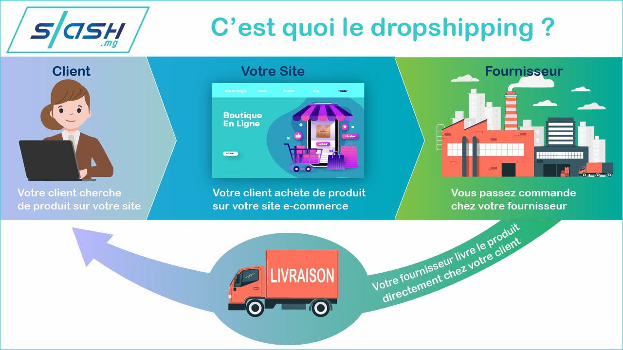 C’est quoi le dropshipping | slash.mg